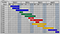 formations au diagramme de Gantt