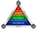 formations de gestion de projets