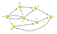 formations aux réseaux Pert